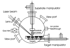Method for producing and depositing nanoparticles