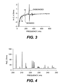 In-situ structural health monitoring, diagnostics and prognostics system utilizing thin piezoelectric sensors