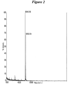 RNA interference mediated inhibition of proprotein convertase subtilisin Kexin 9 (PCSK9) gene expression using short interfering nucleic acid (siNA)