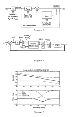 Control system