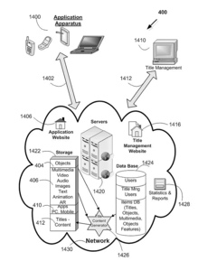 Apparatus, method and software products for dynamic content management